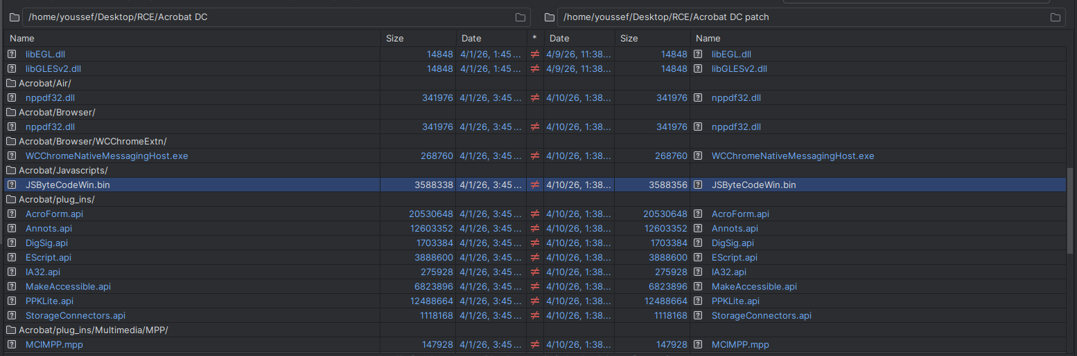 Patch diff overview